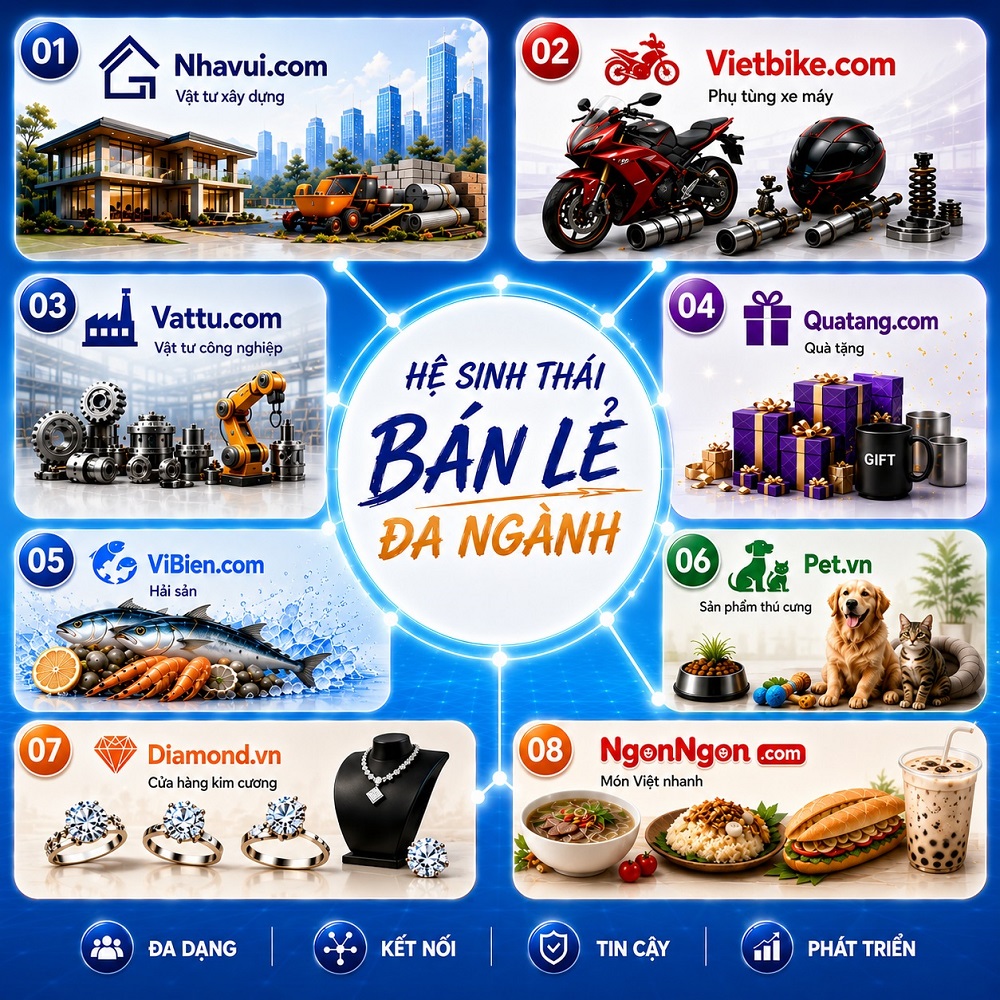 Hệ sinh thái bán lẻ đa ngành